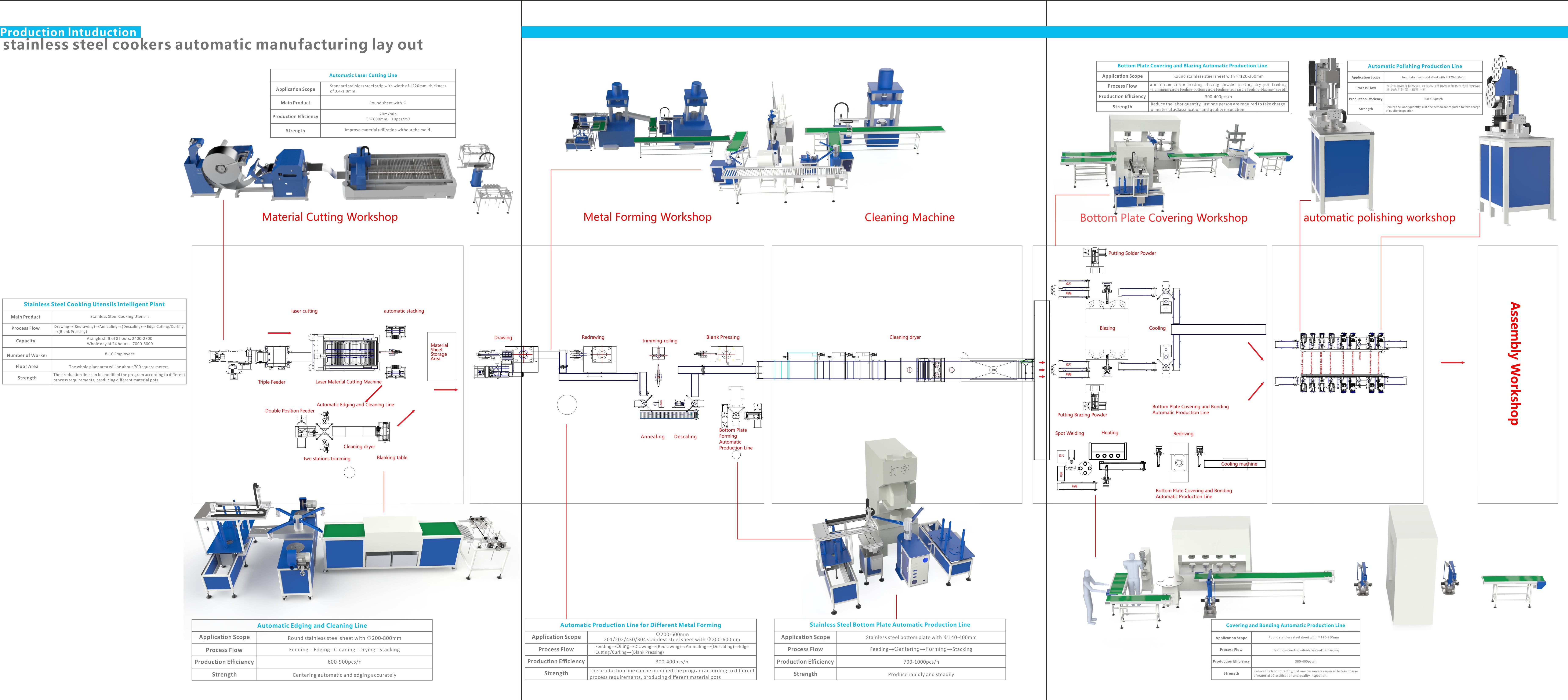 Service Image